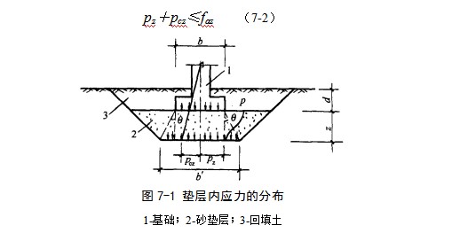松滋地基处理